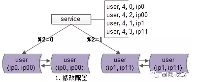 数据库切片13