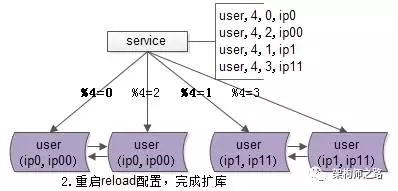 数据库切片14