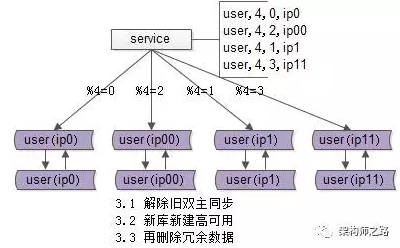 数据库切片15