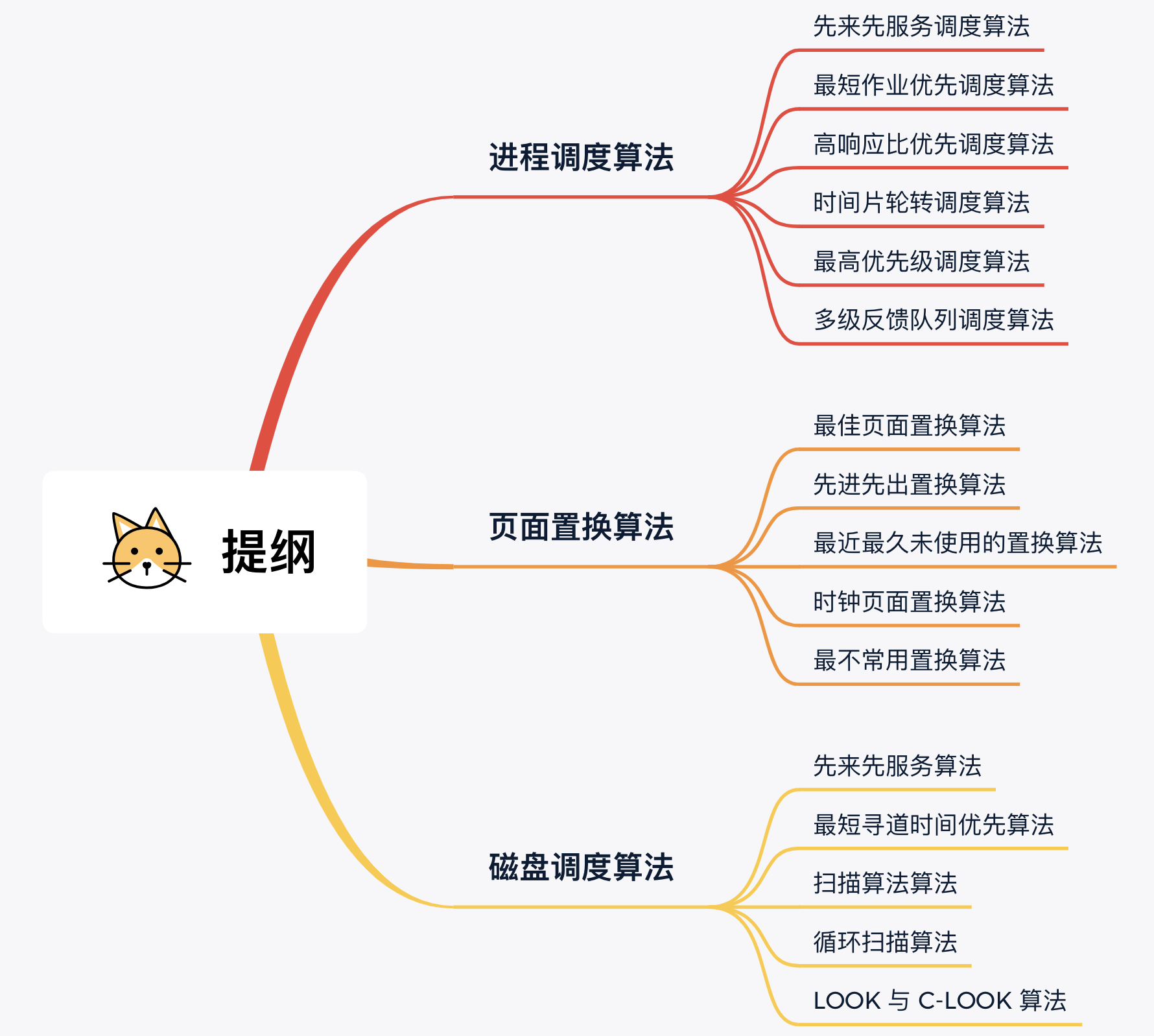 调度算法