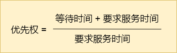 调度算法