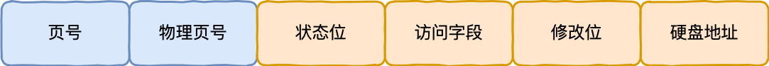 调度算法