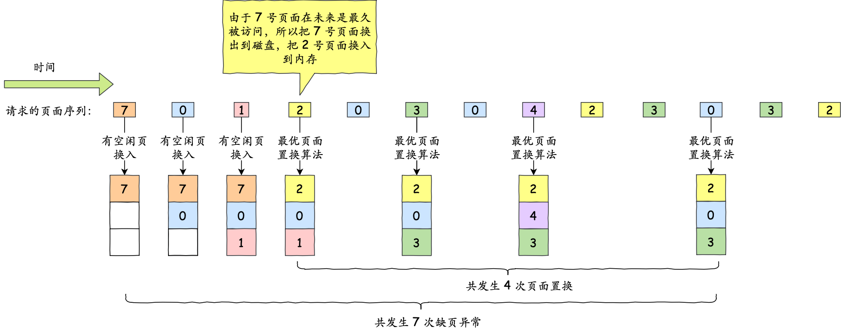 调度算法