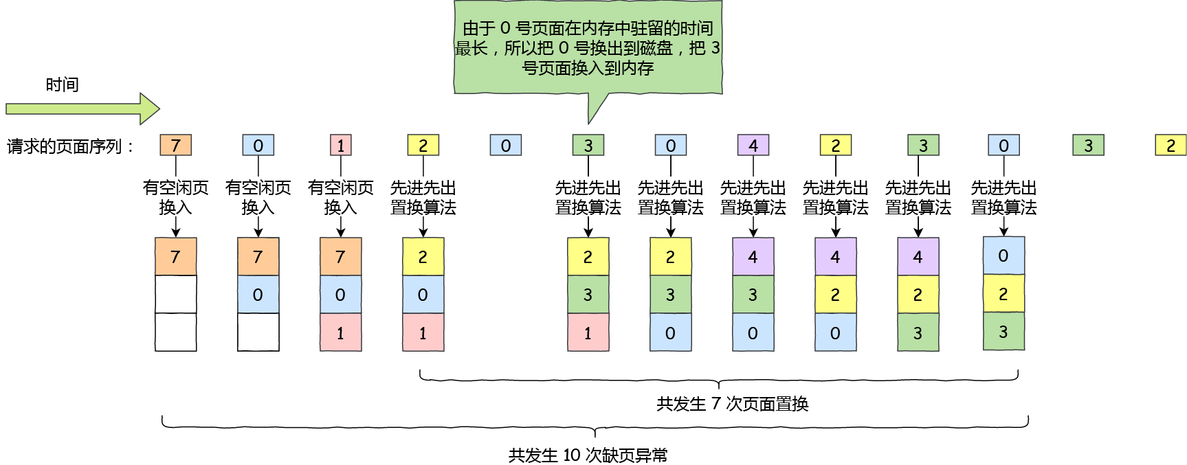 调度算法