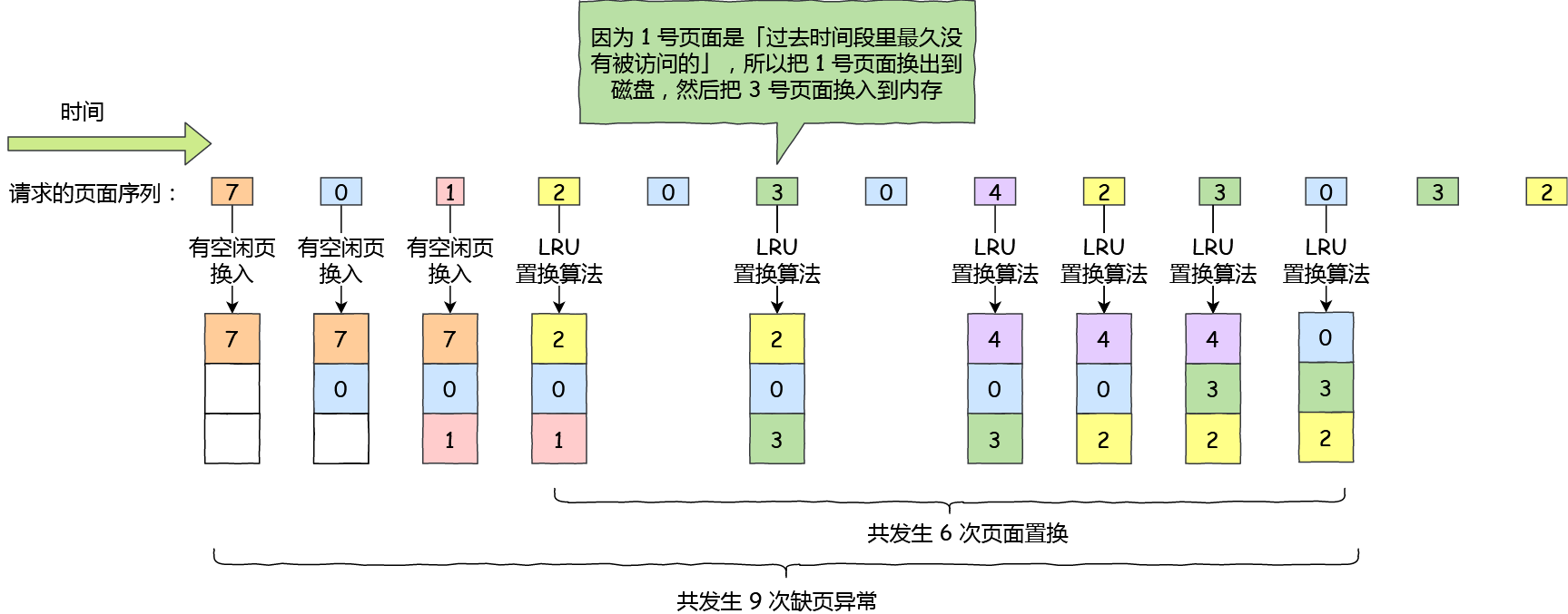 调度算法