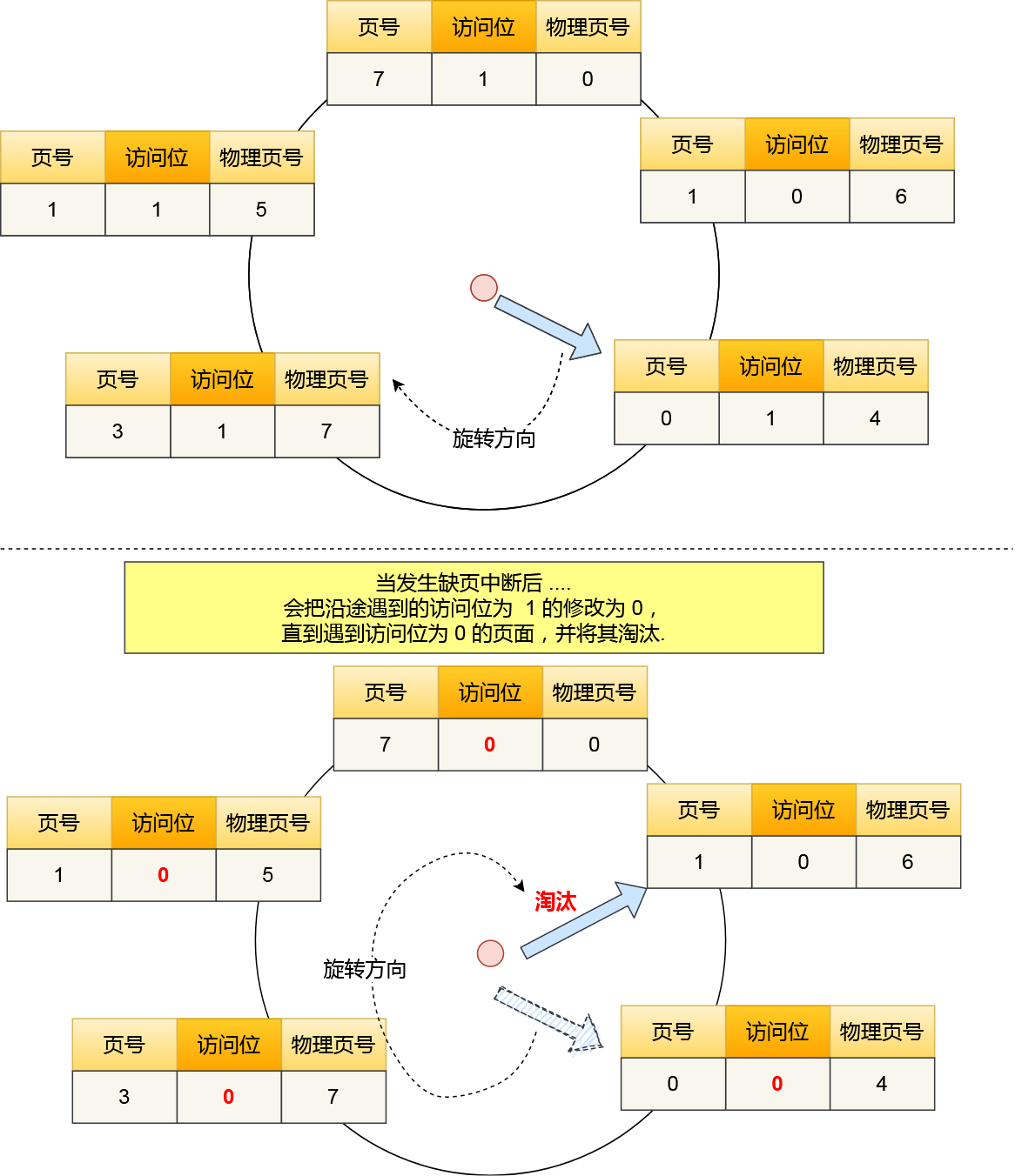 调度算法