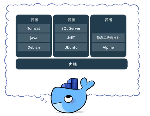 docker基本了解