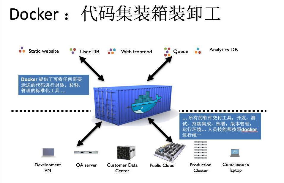 docker基本了解