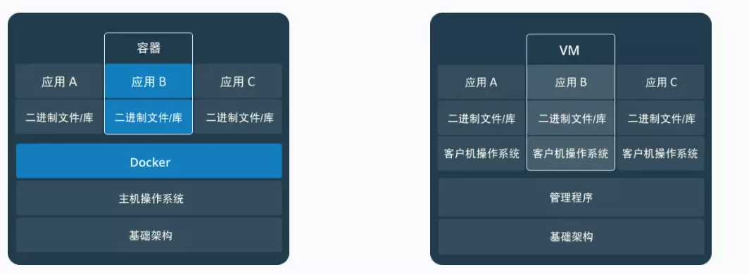 docker基本图