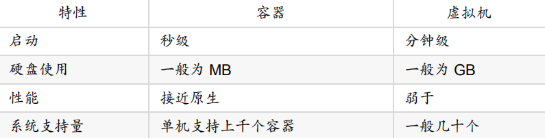 docker基本图