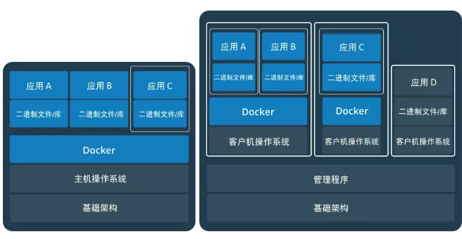 docker基本图