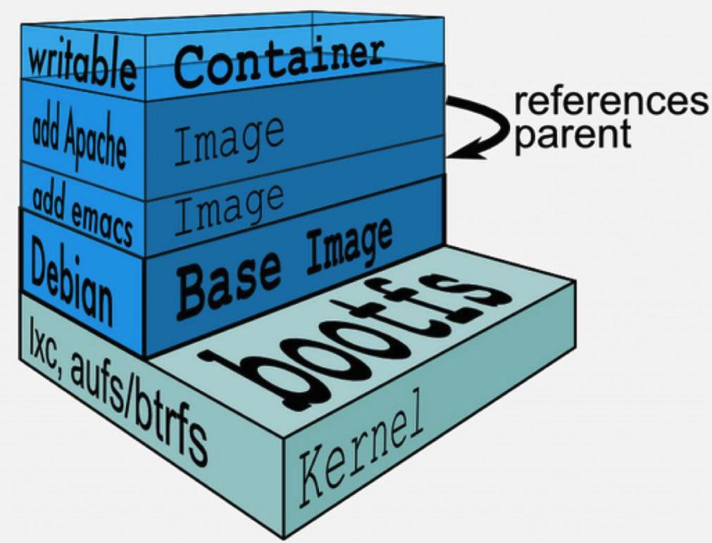 docker基本图