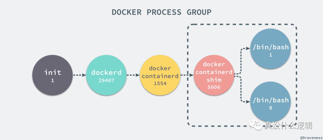docker