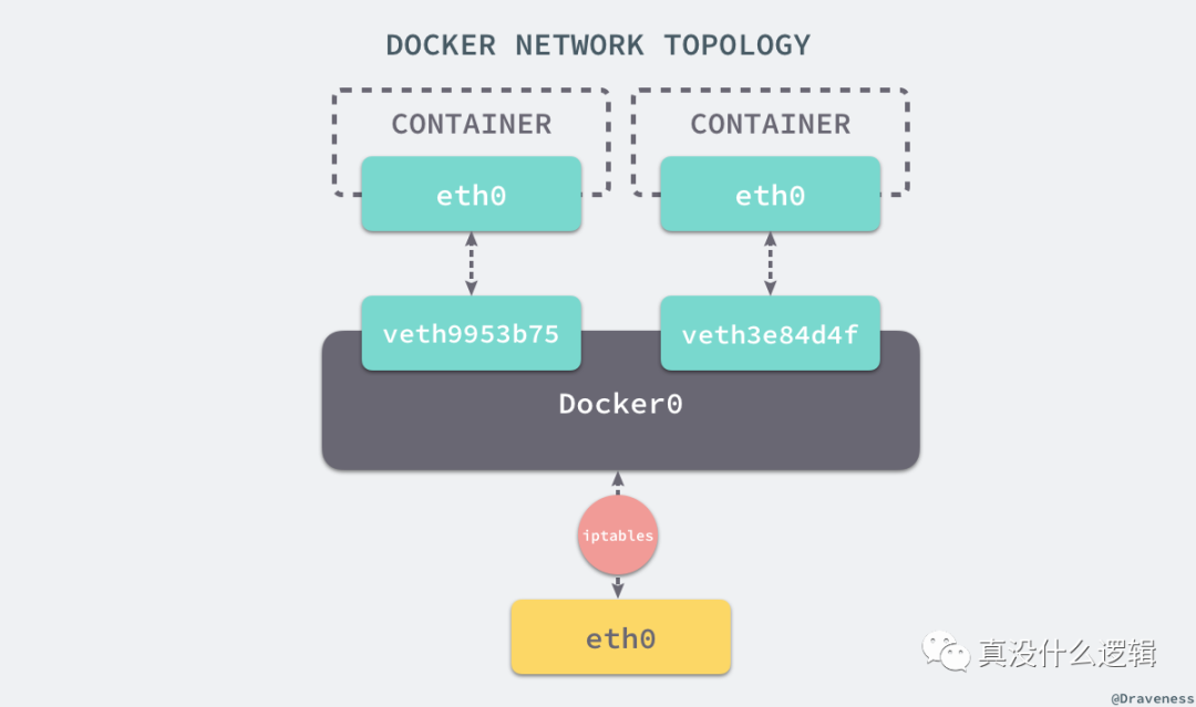 docker