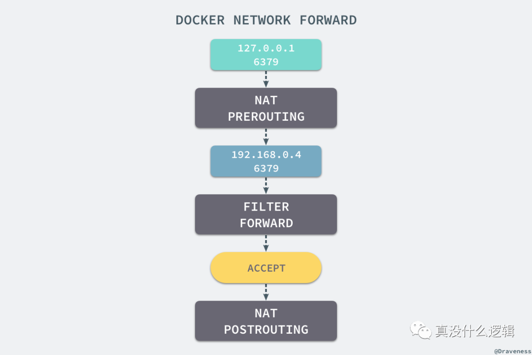 docker