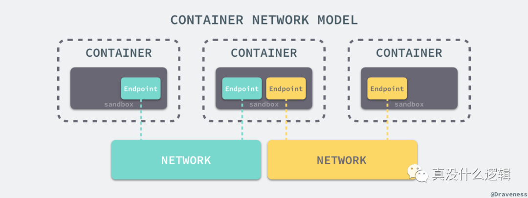 docker