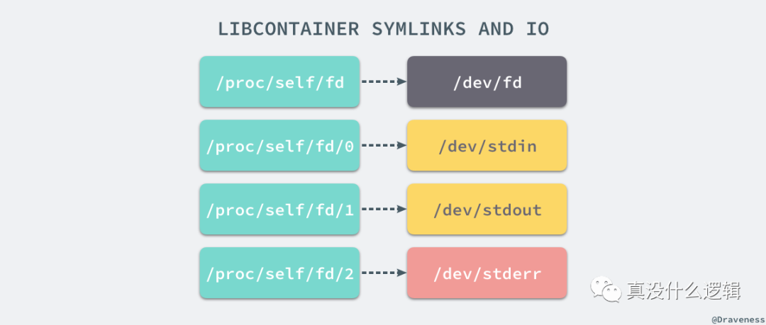 docker
