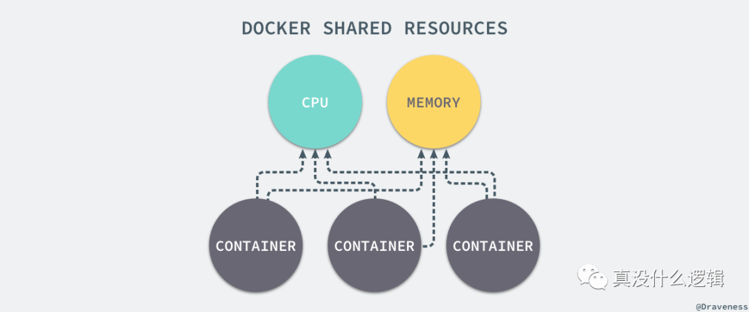 docker