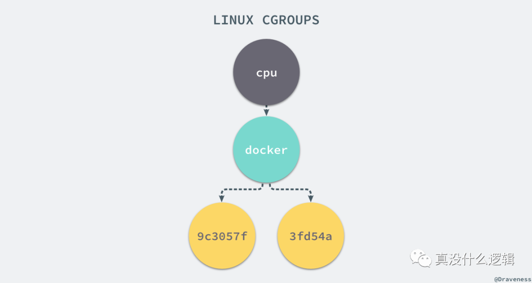 docker