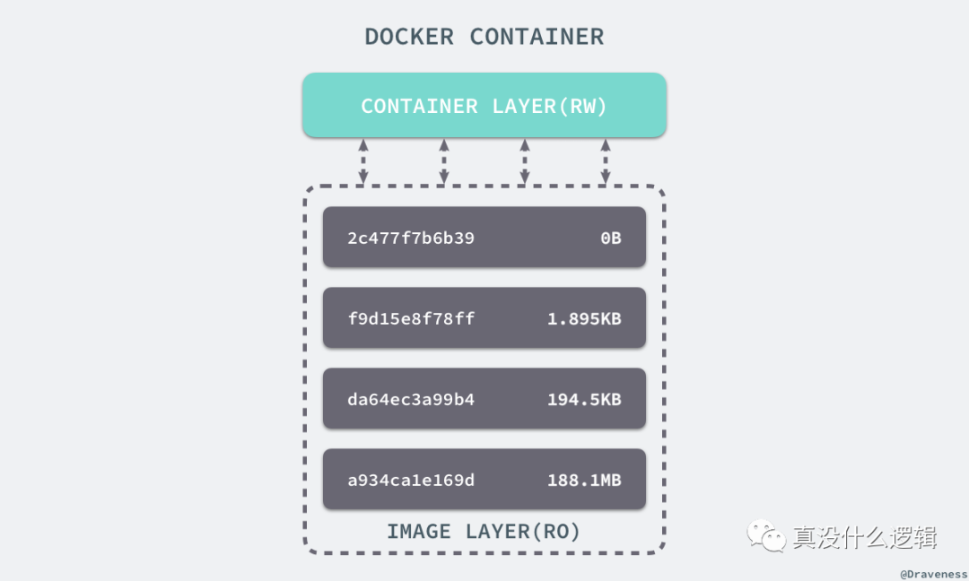 docker