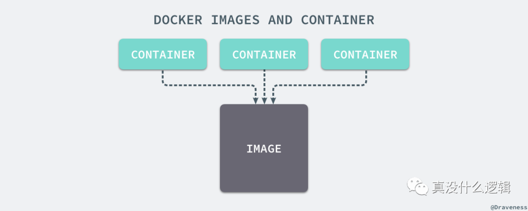 docker