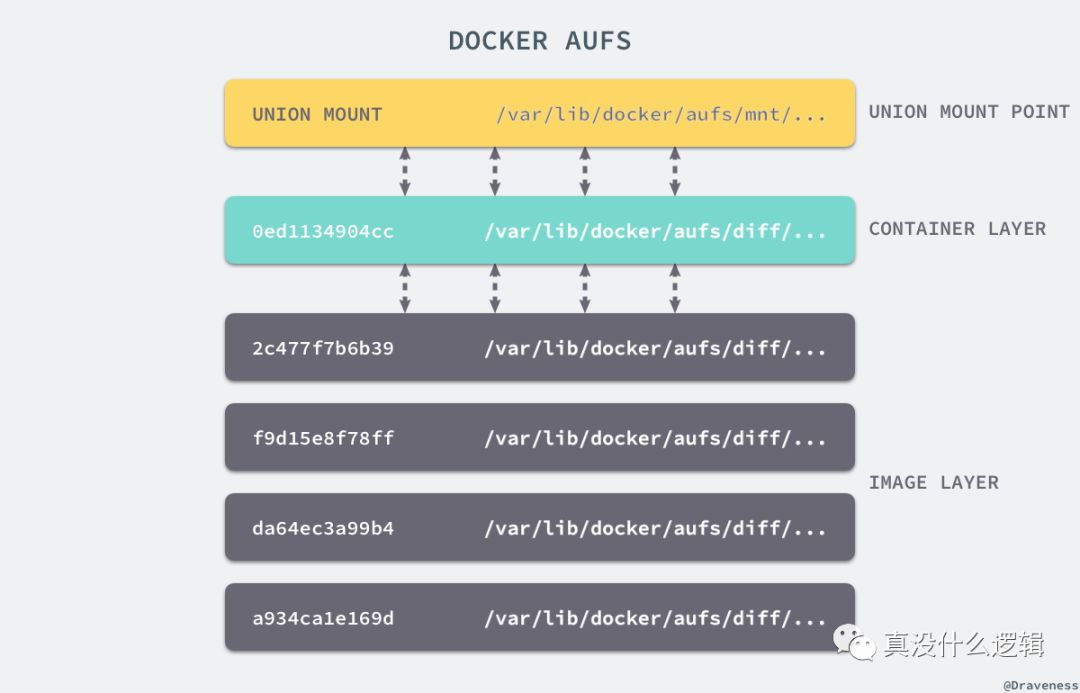 docker