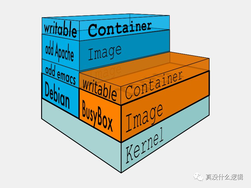 docker