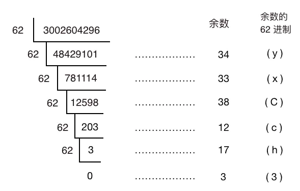 短链