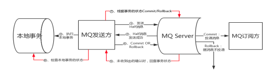 最大努力通知