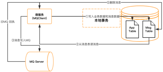 最大努力通知