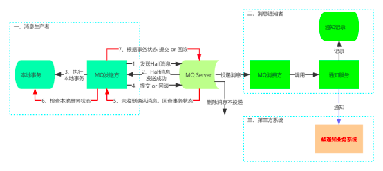最大努力通知