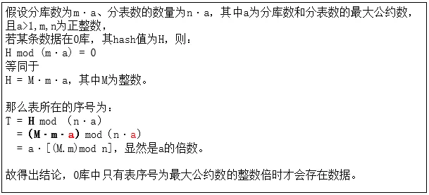 分库分表