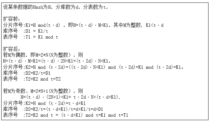 分库分表