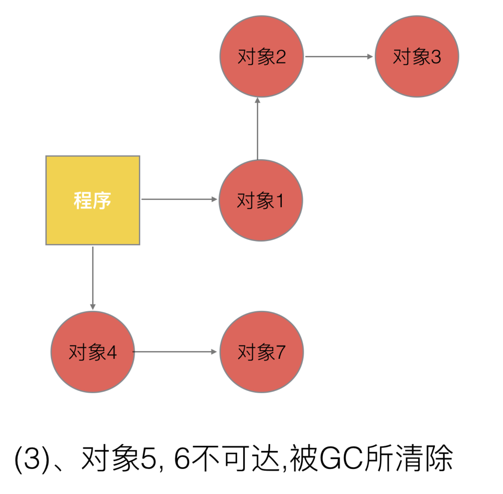 gc