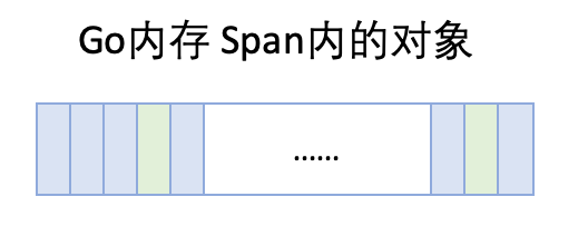 内存分配