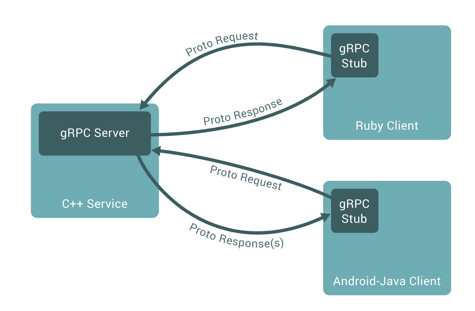 grpc