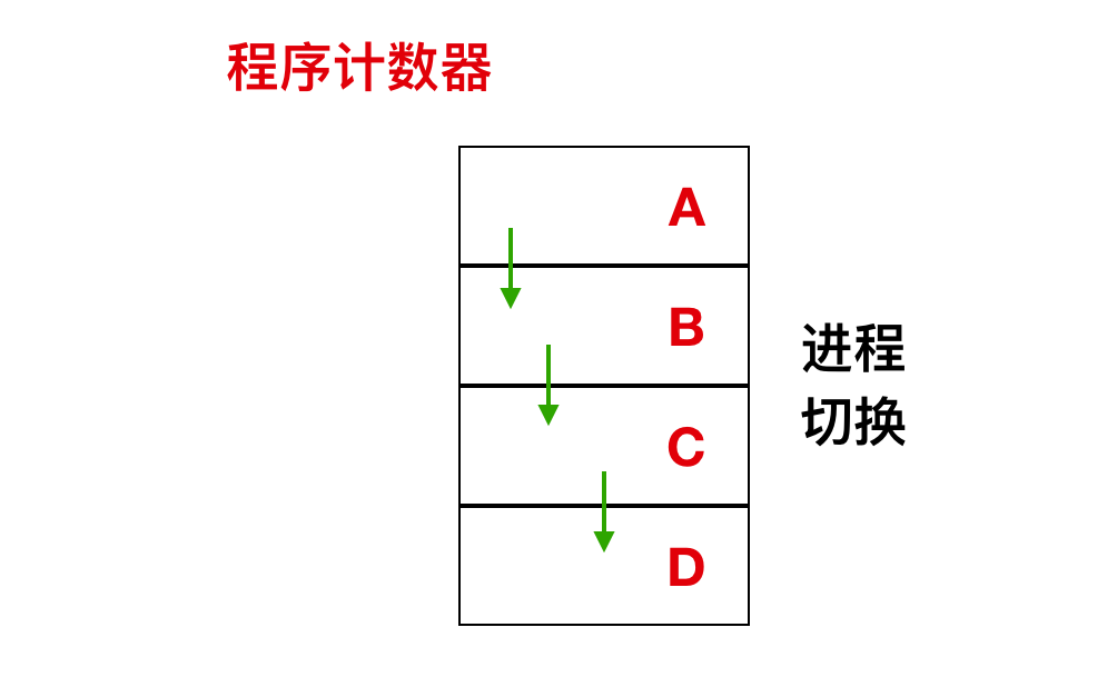 进程线程