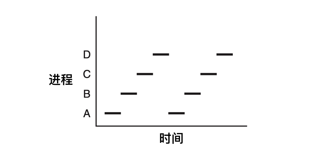 进程线程