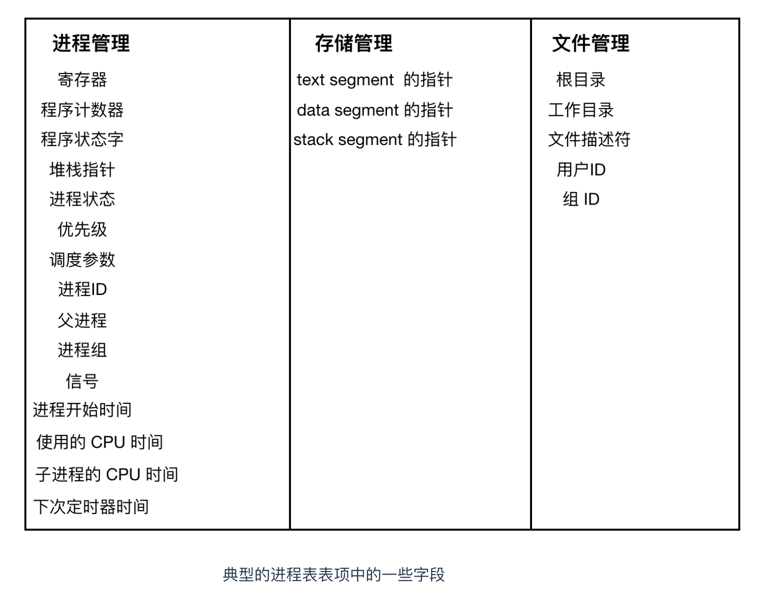 进程线程