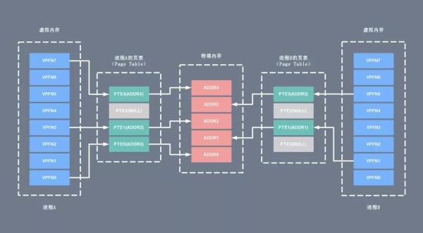 零拷贝