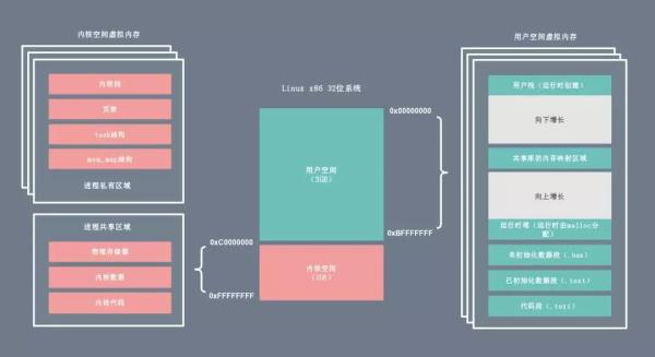 零拷贝