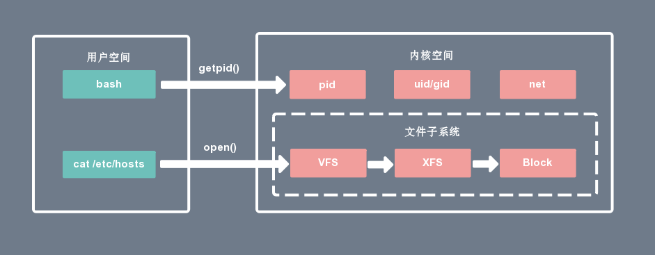 零拷贝