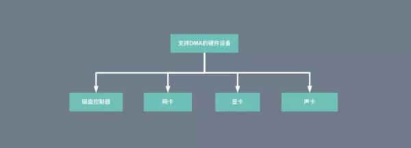 零拷贝