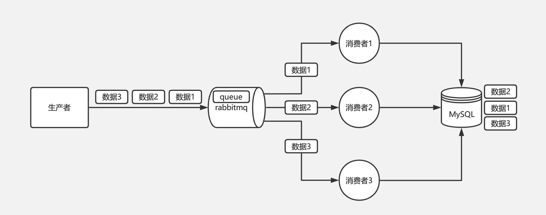 消息队列顺序