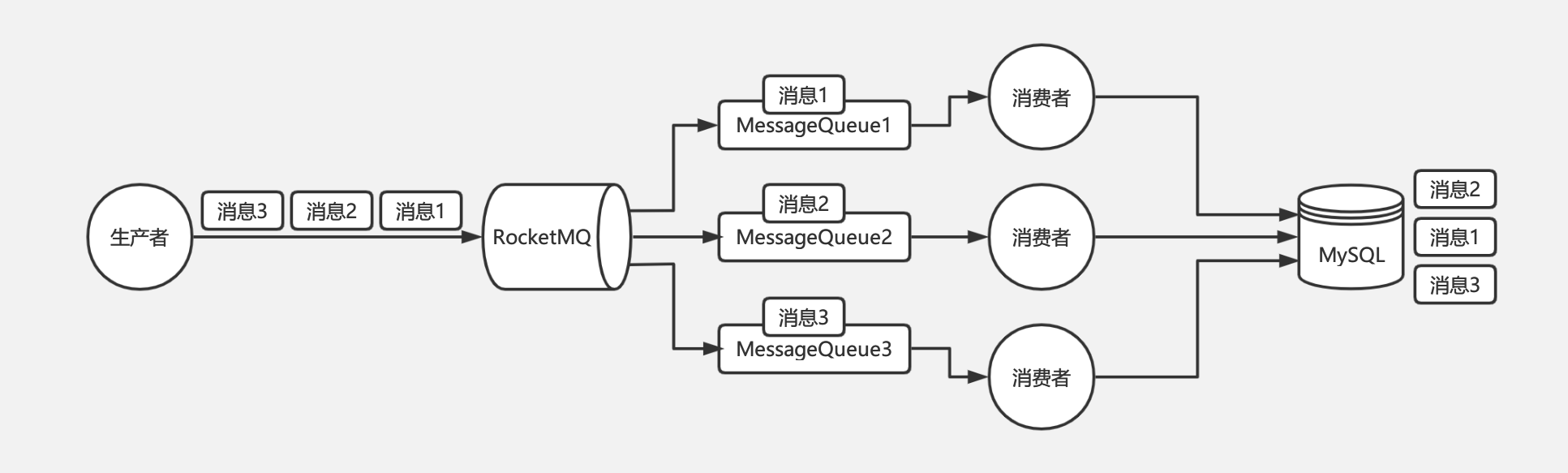 消息队列顺序