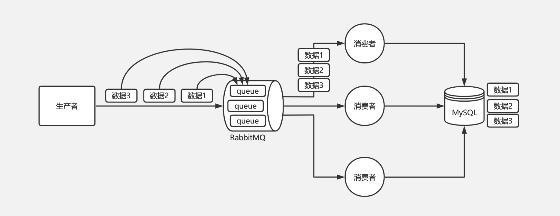 消息队列顺序