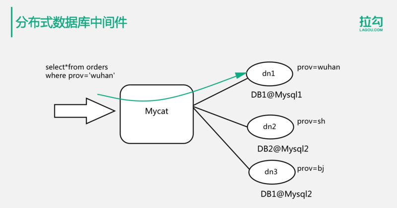 mysql