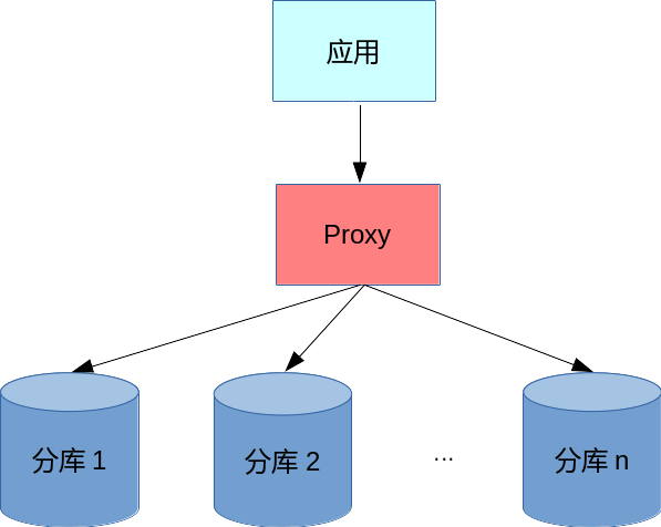 MYSQLXA事务
