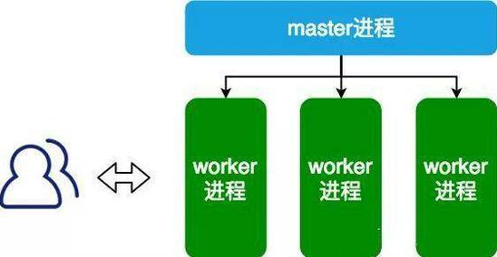 nginx