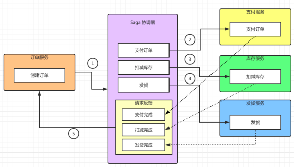 控制模式-成功